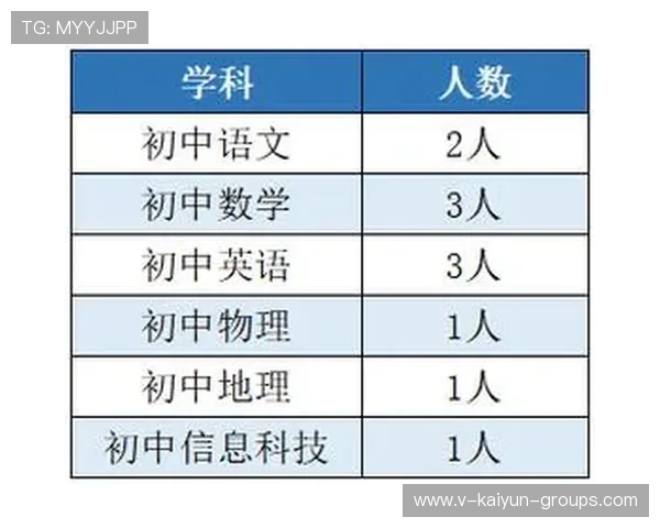 成都教师招聘考场跑步进场成热点话题，成都老师招聘要求